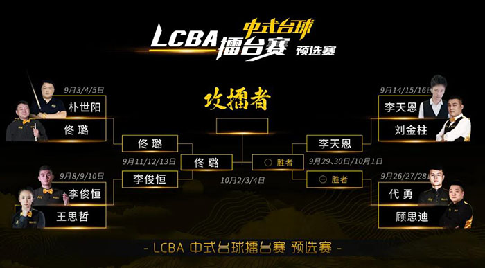 中式天王代勇，顾思迪，LCBA中式九球擂台赛预选赛