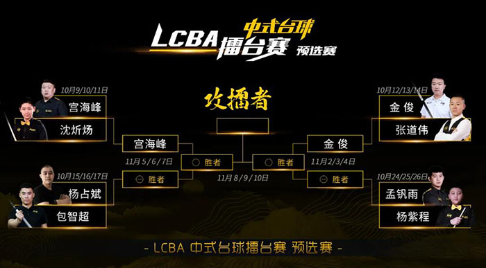 包智超，杨占斌，LCBA中式台球擂台赛